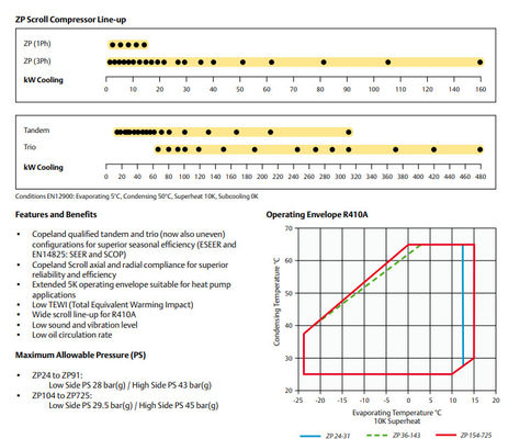 ZP104KCE-TFD مبخر التبريد R410A